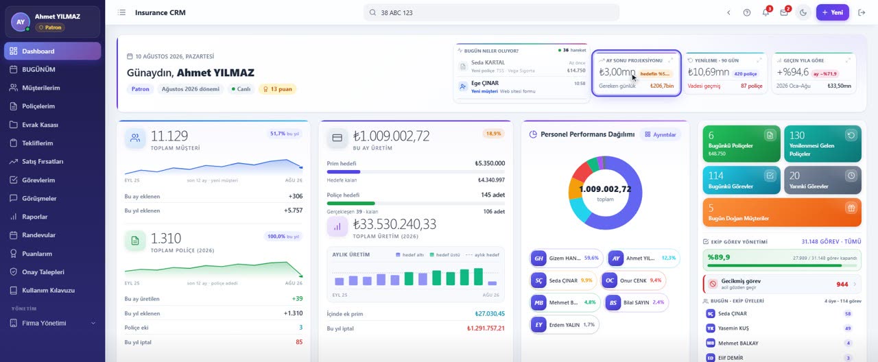 Insurance CRM Dashboard ekranı