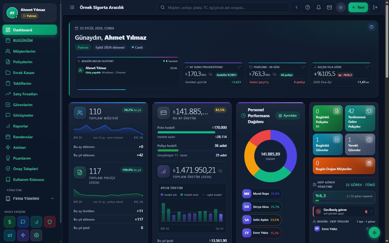 Insurance CRM Dashboard ekranı