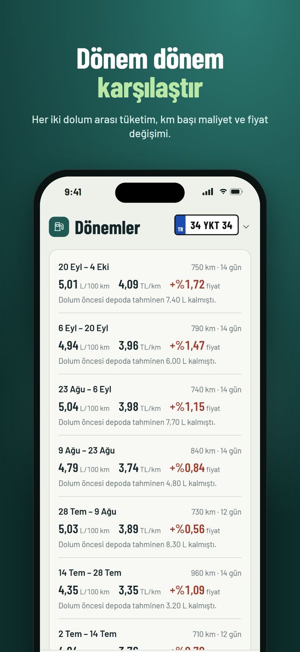Yakıtım mobil — Dönem dönem karşılaştır